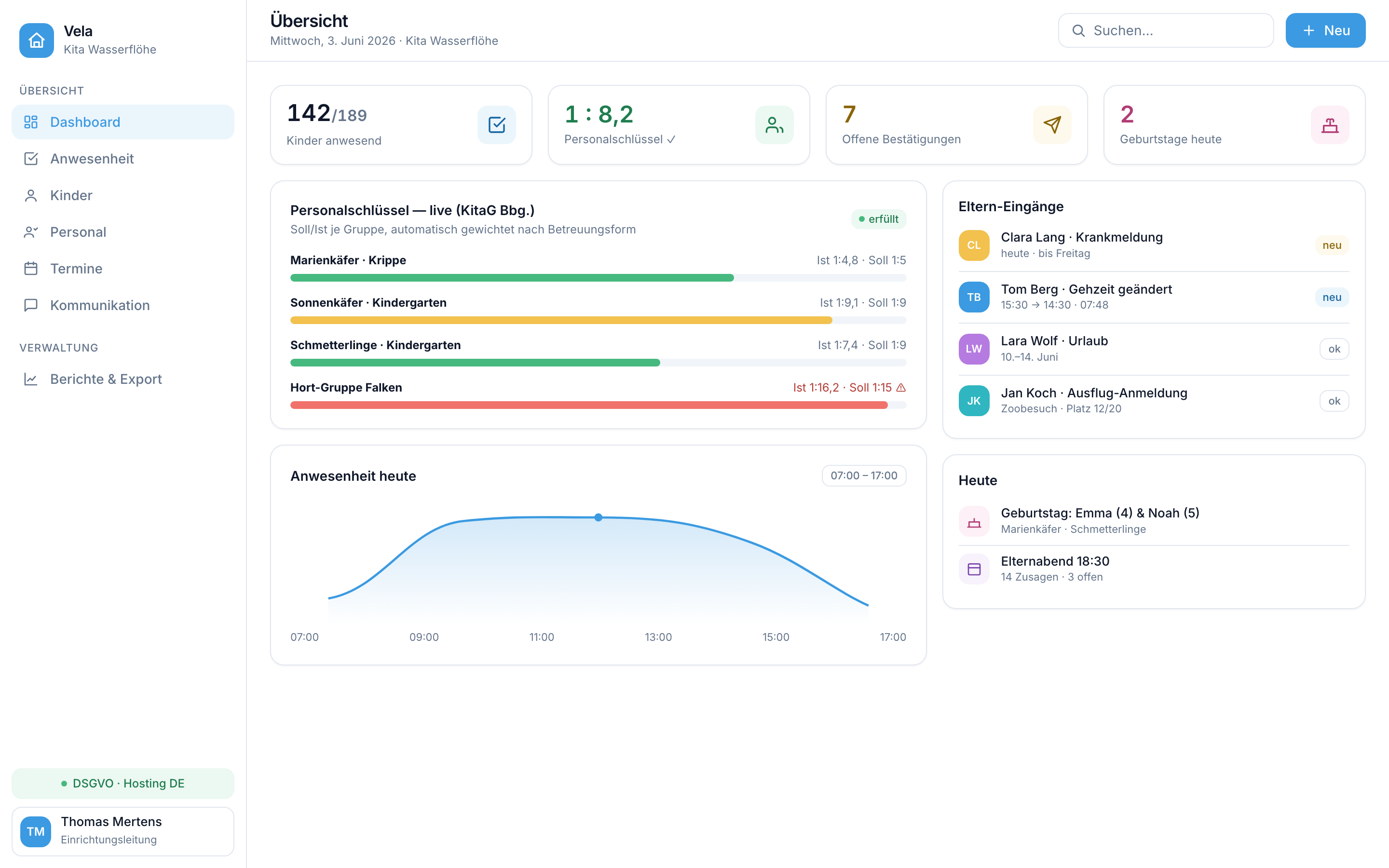 VelaKids Verwaltungs-Dashboard